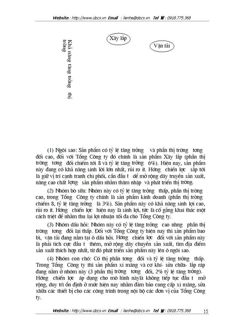 image for page Chiến lược kinh doanh của tổng công ty xây dựng sông đà