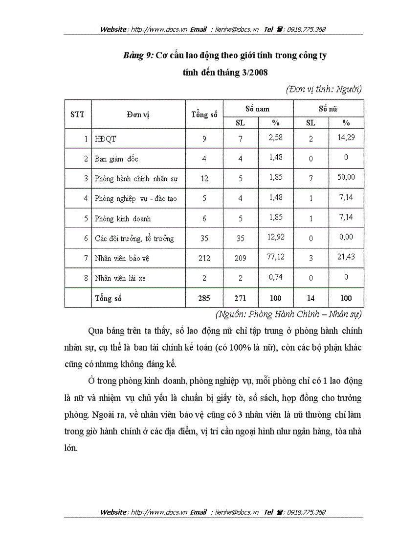 image for page Nâng cao chất lượng công tác quản trị nhân sự tại Công ty Cổ Phần Đầu Tư Thương Mại và Dịch vụ Bảo Vệ Việt Á