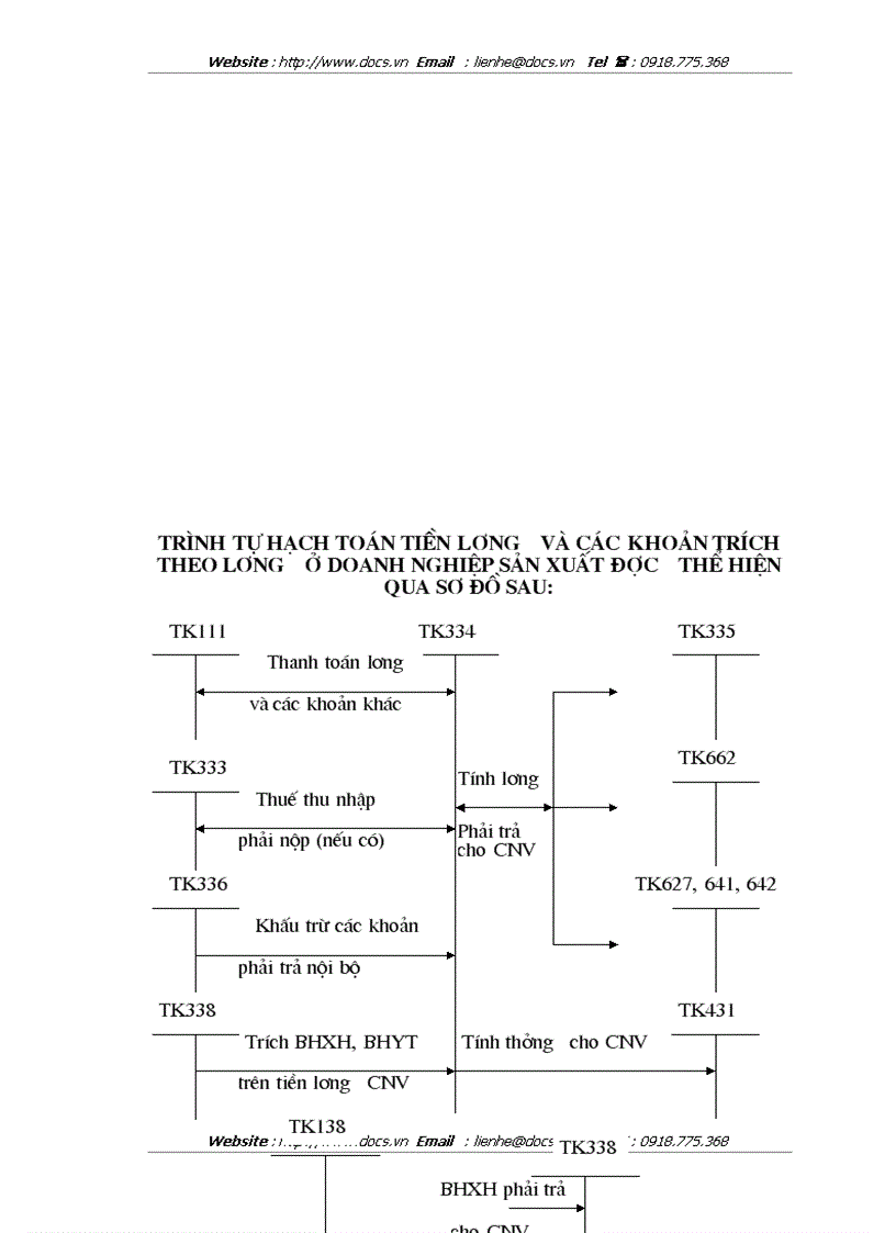 image for page Hạch toán tiền lương và các khoản trích theo lương tại Công ty trách nhiệm hữu hạn xây dựng công trình Hoàng Hà