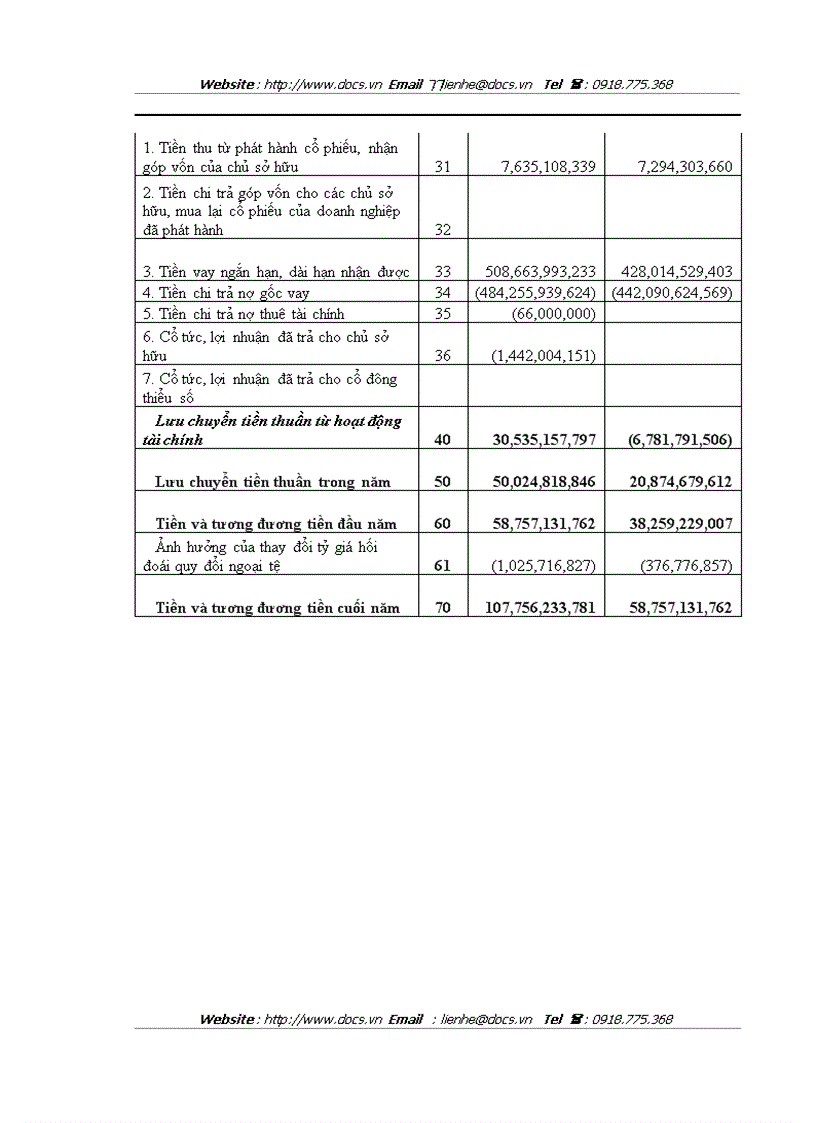 image for page Một vài kiến nghị về việc lập và trình bày Báo cáo tài chính hợp nhất tại Tổng công ty Đầu tư Xây dựng Cấp thoát nước và Môi trường Việt Nam