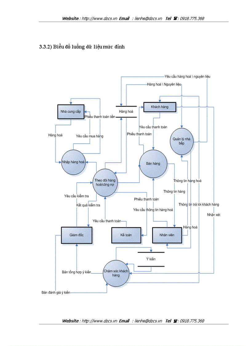 image for page Quản lý bán hàng cho hệ thống Quản lý nhà hàng