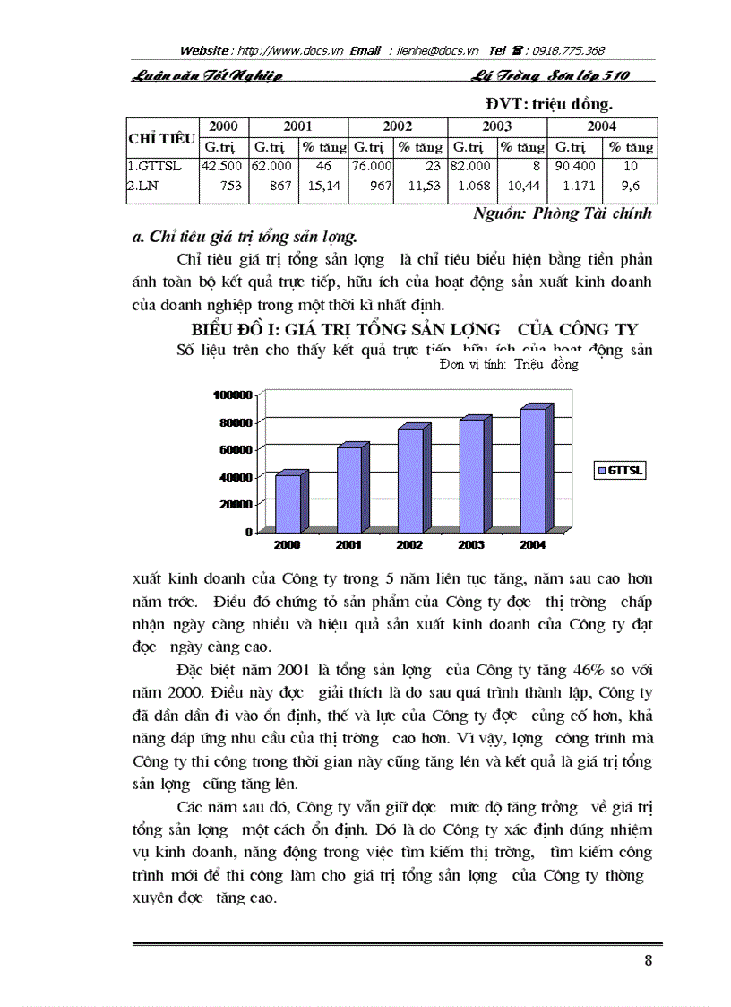 image for page Hiệu quả kinh doanh tại Công ty cổ phần xây dựng và xây lắp điện nước số 3 Thực trạng và giải pháp nâng cao