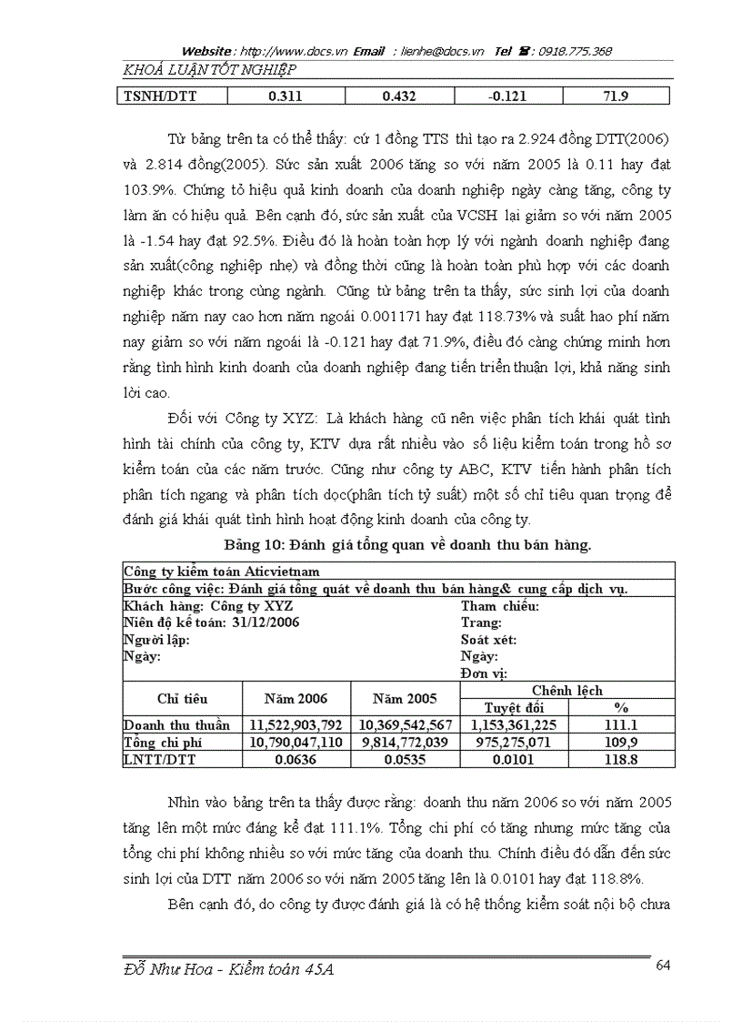 image for page Hoàn thiện kiểm toán khoản mục doanh thu bán hàng cung cấp dịch vụ trong kiểm toán Báo cáo tài chính do công ty kiểm toán Aticvietnam thực hiện
