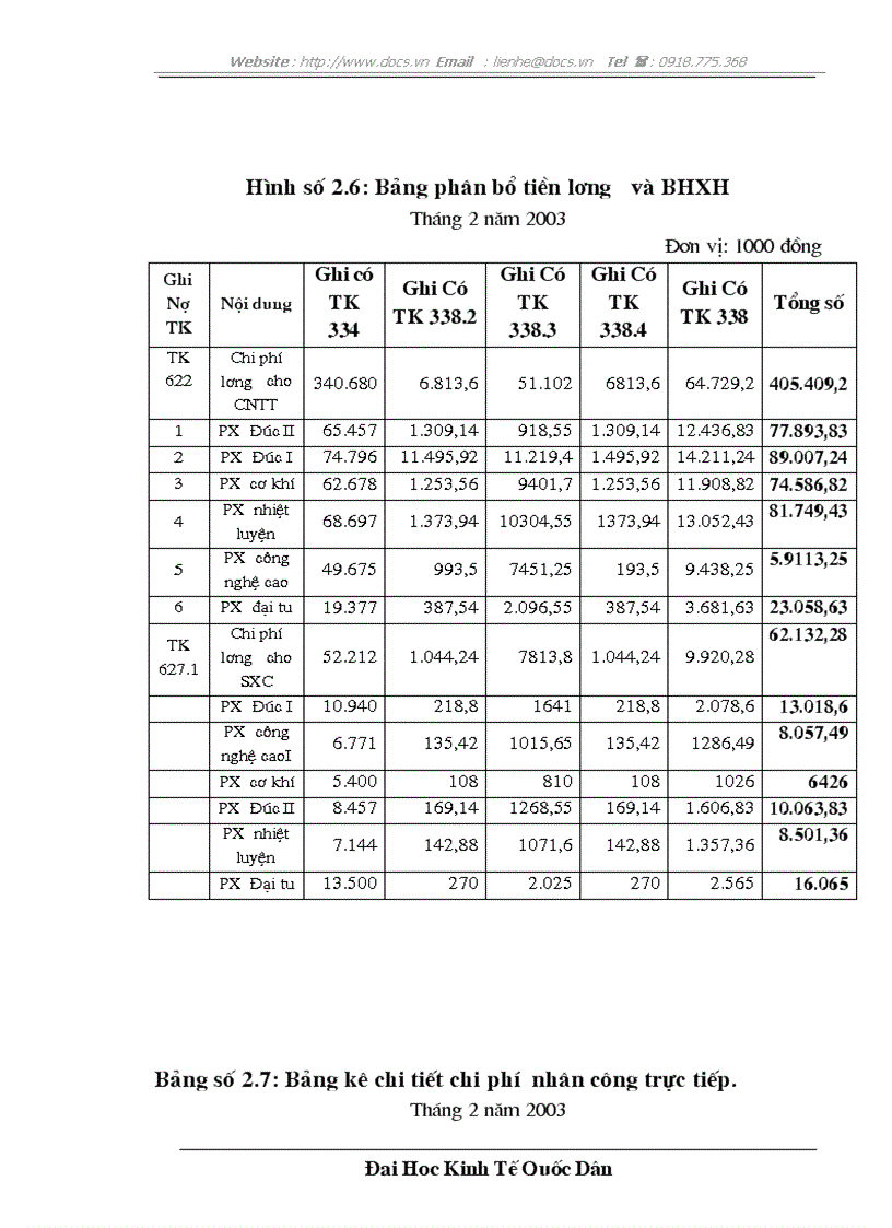 image for page Hoàn thiện hạch toán chi phí sản xuất và tính giá thành tại công ty cơ khí Đông anh