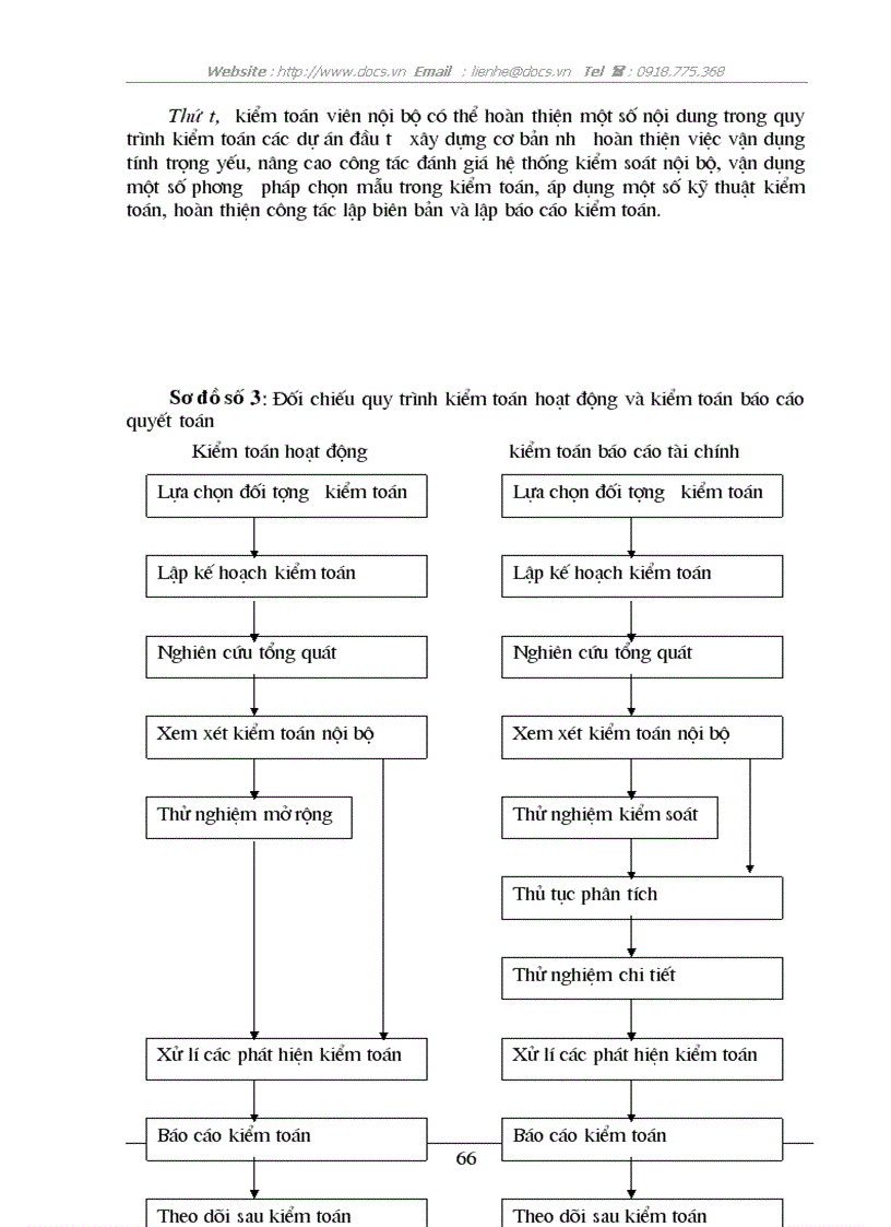 image for page Tìm hiểu về kiểm toán báo cáo quyết toán công trình đầu tư XDCB tại Tổng C ty Sông Đà