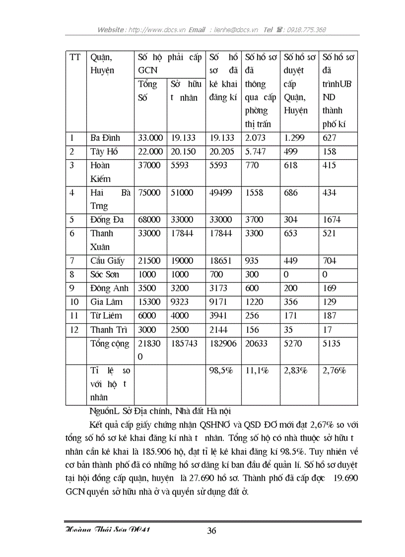 image for page Một số giải pháp chủ yếu nhằm đẩy mạnh công tác cấp giấy chứng nhận quyền sở hữu nhà ở và quyền sử dụng đất ở đô thị trên địa bàn thành phố Hà nội