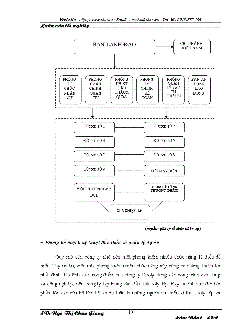 image for page Đấu thầu xây lắp và giải pháp nâng cao năng lực cạnh tranh trong đấu thầu xây lắp của công ty cổ phần đầu tư xây dựng và xuất nhập khẩu Phục Hưng