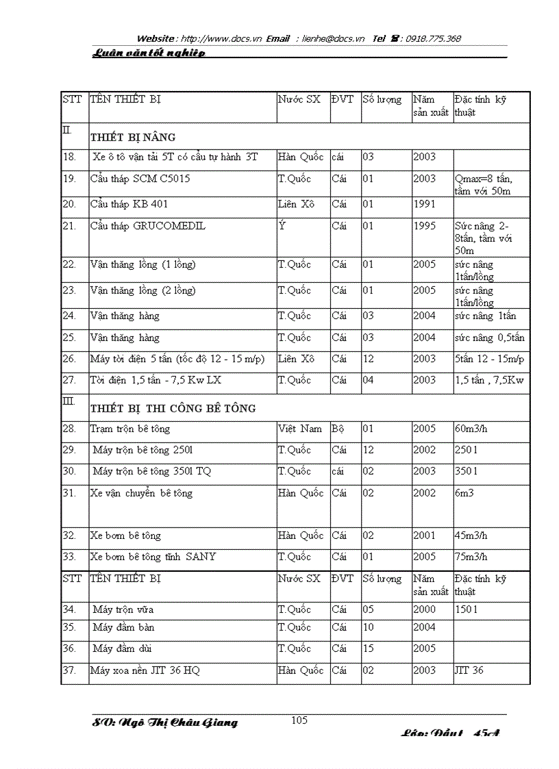 image for page Đấu thầu xây lắp và giải pháp nâng cao năng lực cạnh tranh trong đấu thầu xây lắp của công ty cổ phần đầu tư xây dựng và xuất nhập khẩu Phục Hưng