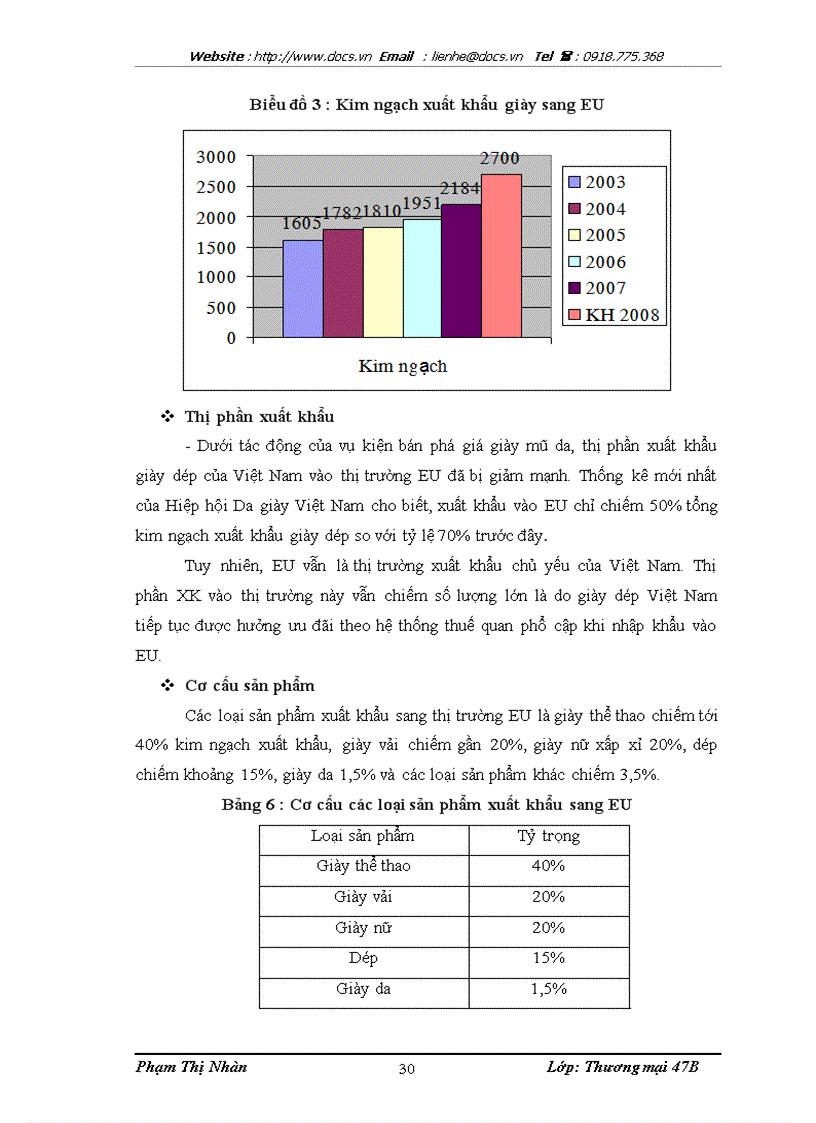 image for page Thúc đẩy xuất khẩu giày dép sang thị trường EU của các doanh nghiệp