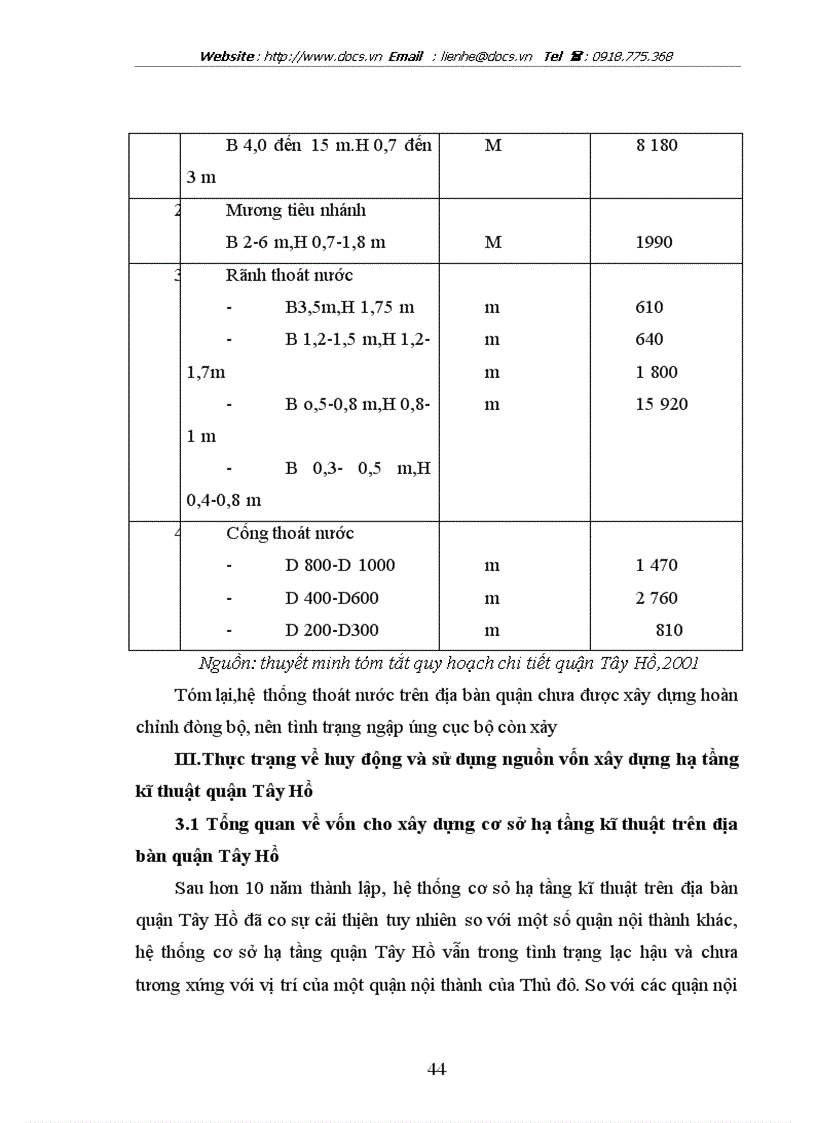 image for page Một số giải pháp huy động nguồn vốn đầu tư phát triển kết cấu hạ tầng kĩ thuật tại địa bàn Quận Tây Hồ Hà Nội