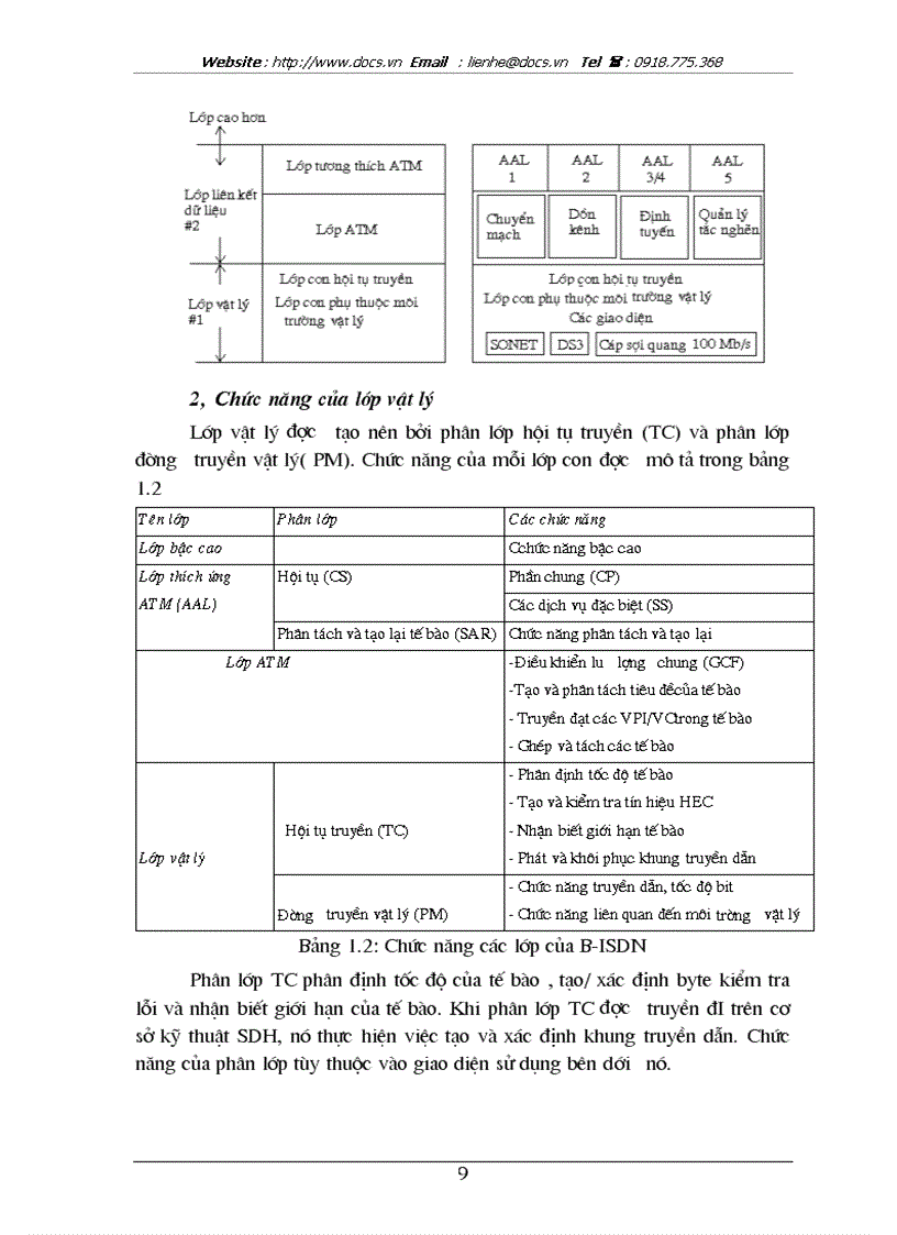 image for page Phân tích cấu trúc phần cứng chuyển mạch ATM và xem xét ảnh hưởng của nó đến chất lượng dịch vụ