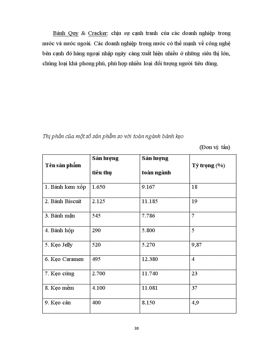 image for page Nâng cao năng lực cạnh tranh của sản phẩm bánh kẹo của công ty cổ phần bánh kẹo Hải Hà trên thị trường Việt Nam