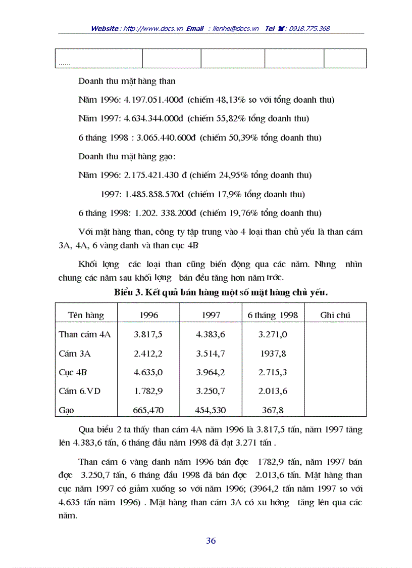 image for page Một số biện pháp đẩy mạnh hoạt động kinh doanh ở Công ty Vân Đồn thuộc bộ đội biên phòng tỉnh Quảng Ninh