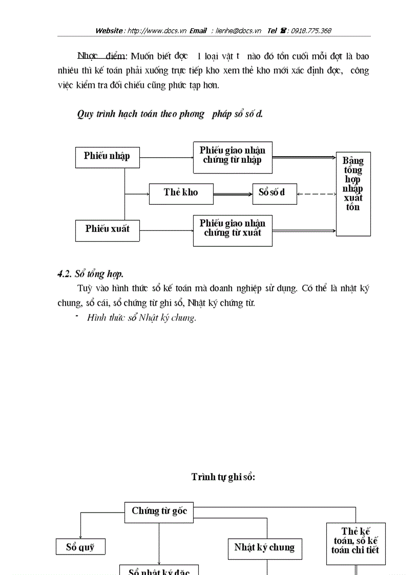 image for page Kế toán tập hợp chi phí sản xuất và tính giá thành sản phẩm
