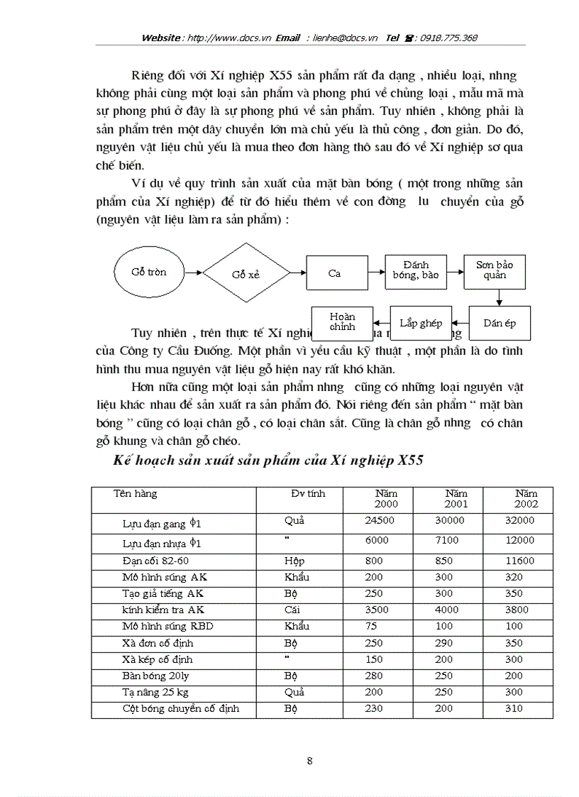 image for page Hoàn thiện công tác quản lý và cung ứng nguyên vật liệu tại Xí nghiệp sản xuất đồ dùng học cụ huấn luyện X55