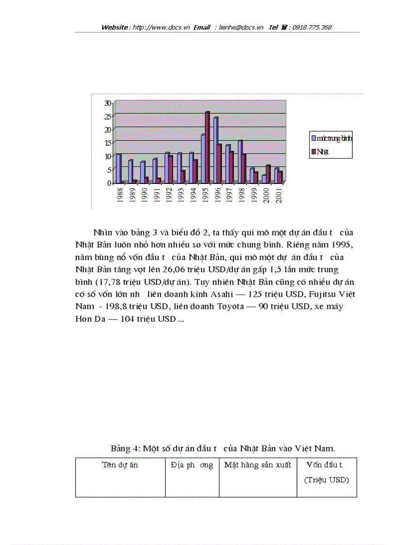 image for page Một số giải pháp tăng cường thu hút đầu tư trực tiếp của Nhật Bản vào Việt Nam