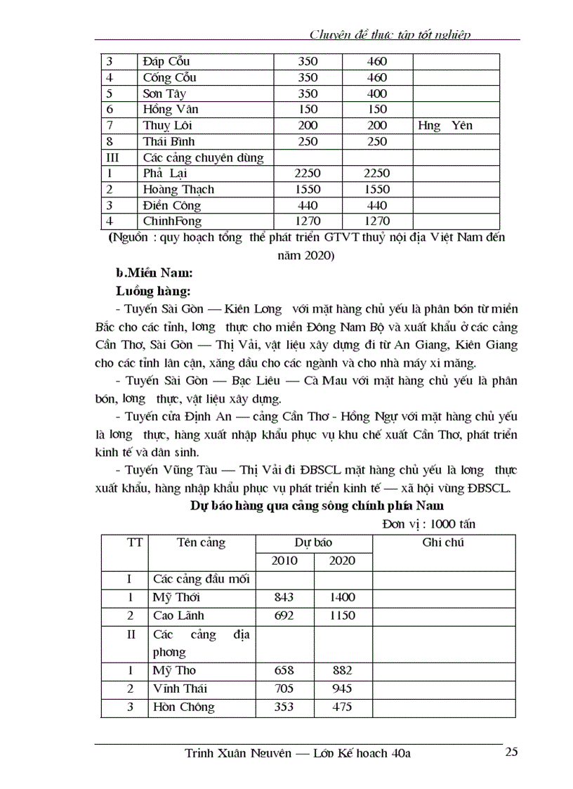 image for page Quy hoạch kết cấu hạ tầng phục vụ phát triển đường thuỷ nội địa Việt Nam đến năm 2010