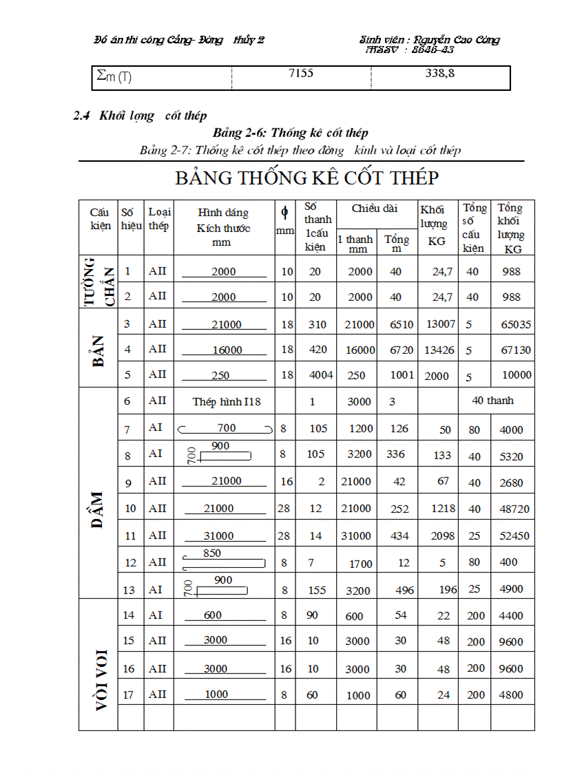 image for page Thiết kế tổ chức thi công công trình bến cầu tầu cọc trụ ống bê tông cốt thép dạng bến liền bờ