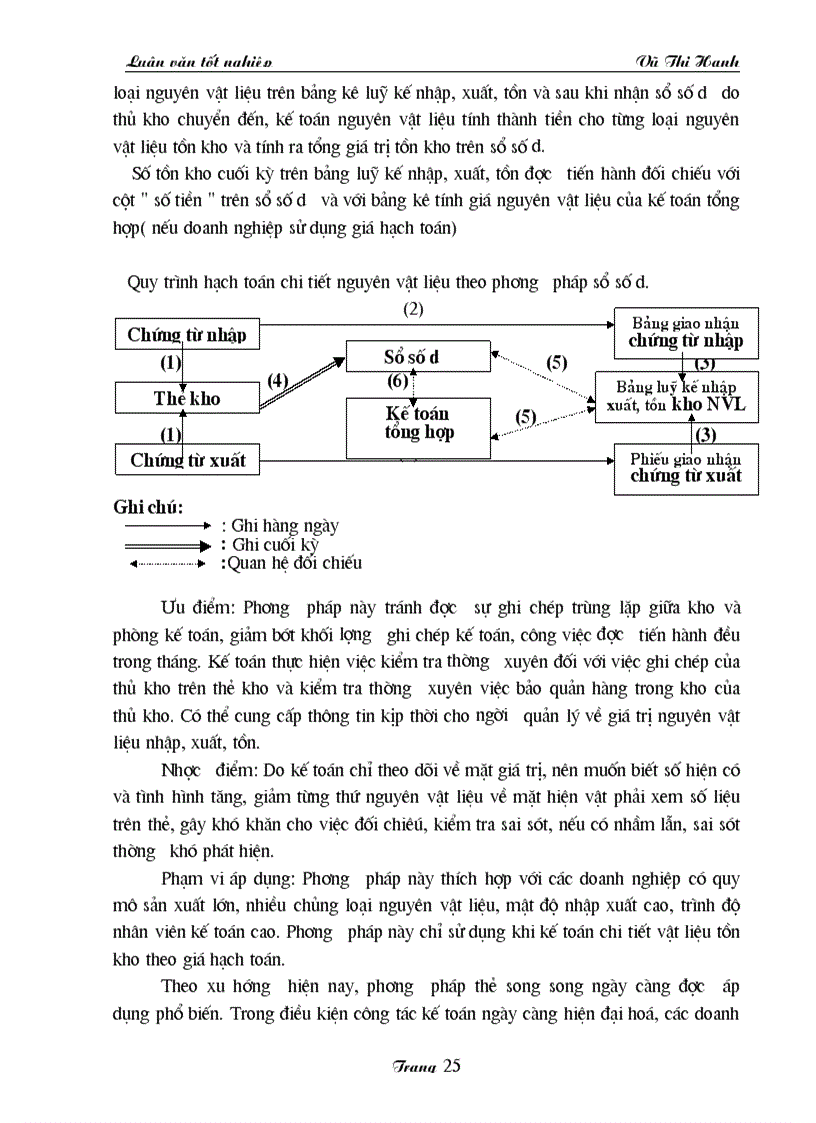 image for page Hoàn thiện công tác kế toán nguyên vật liệu tại xí nghiệp bia Quang trung