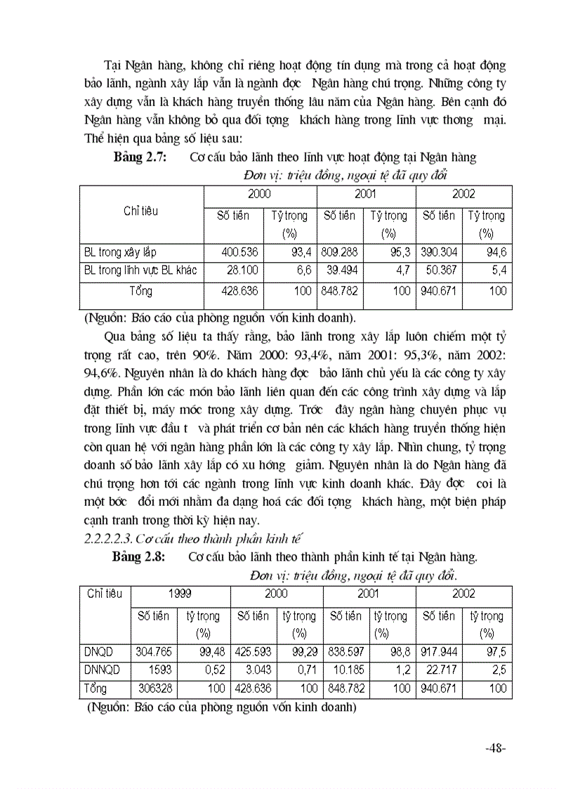 image for page Giải pháp nhằm mở rộng nâng cao chất lượng nghiệp vụ bảo lãnh tại Chi nhánh ngânhàng NHĐT PT BIDV Hà Nội