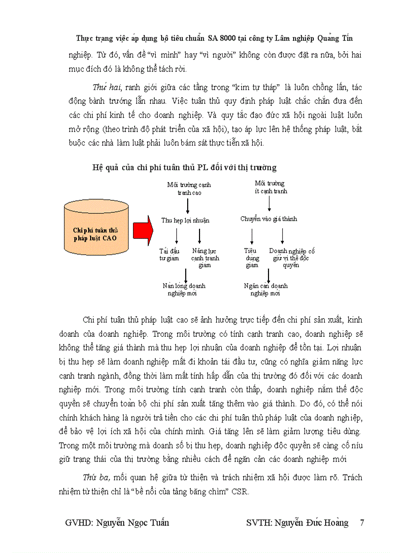 Thực trạng việc áp dụng bộ tiêu chuẩn SA 8000 tại công ty Lâm Nghiệp Quang Tín