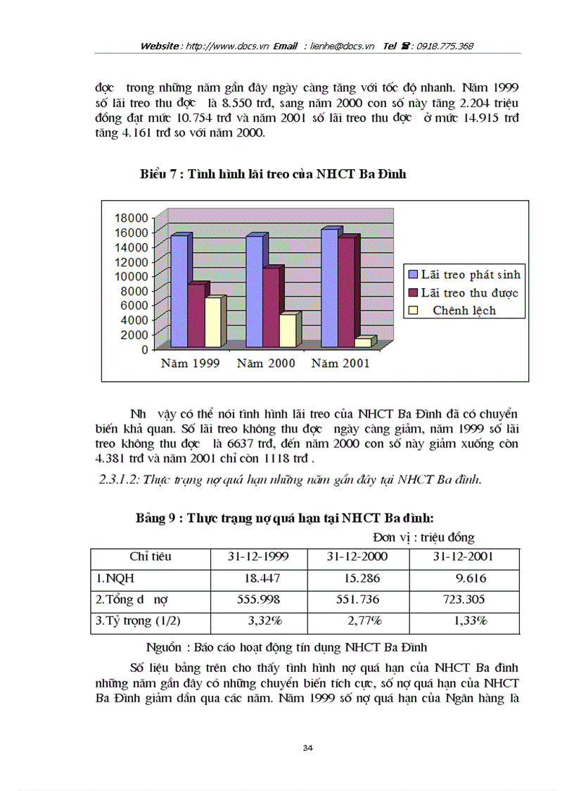 image for page 1số giải pháp hạn chế rủi ro tín dụng tại ngânhàng NHCT VietinBank Ba Đình