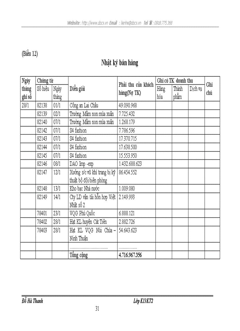 image for page Thành phẩm tiêu thụ thành phẩm và xác định kết quả tiêu thụ
