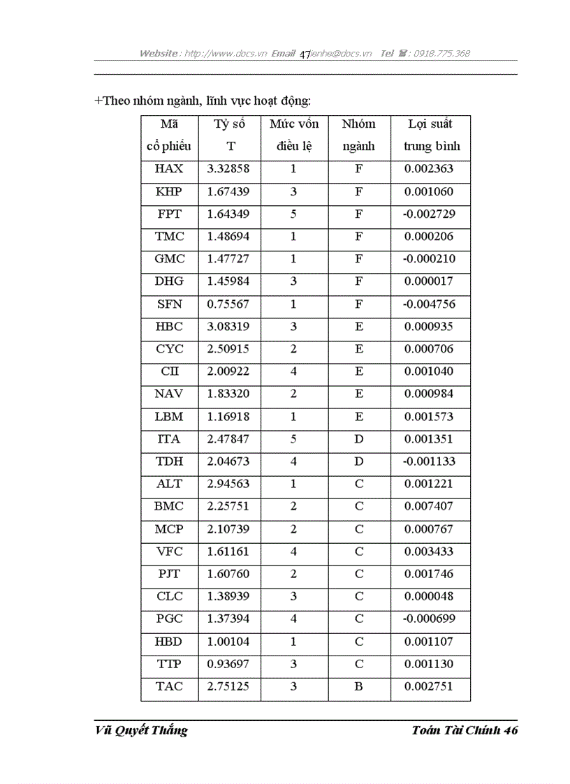 image for page Mô hình đánh giá ảnh hưởng của một số nhân tố đến hiệu quả hoạt động của công ty sau khi niêm yết