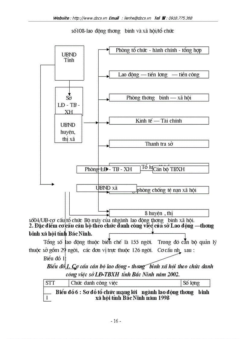 image for page Hoàn thiện cơ cấu tổ chức cán bộ ngành Lao động thương binh và xã hội tỉnh Bắc Ninh