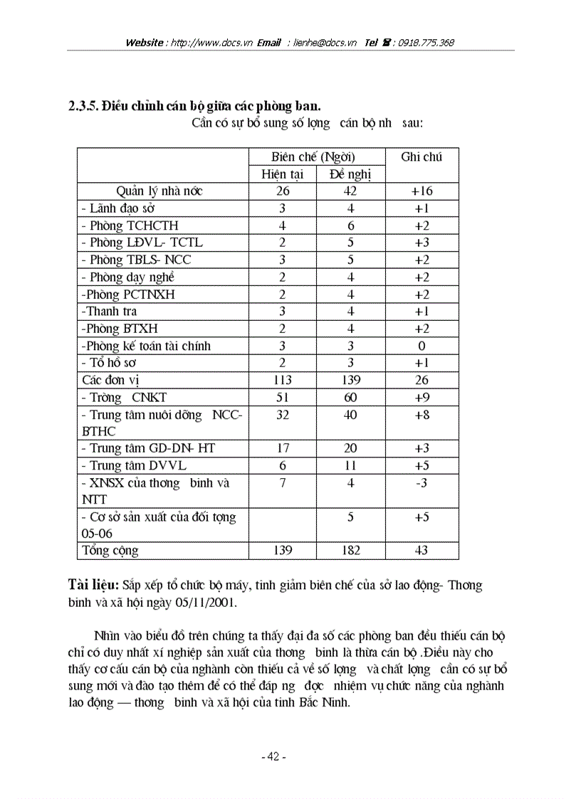 image for page Hoàn thiện cơ cấu tổ chức cán bộ ngành Lao động thương binh và xã hội tỉnh Bắc Ninh