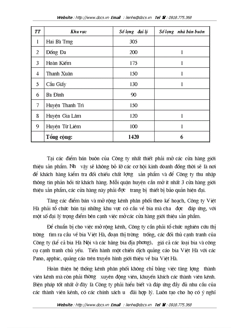 image for page Một số giải pháp cơ bản nhằm duy trì và mở rộng thị trường tiêu thụ sản phẩm của Công ty Bia Việt Hà