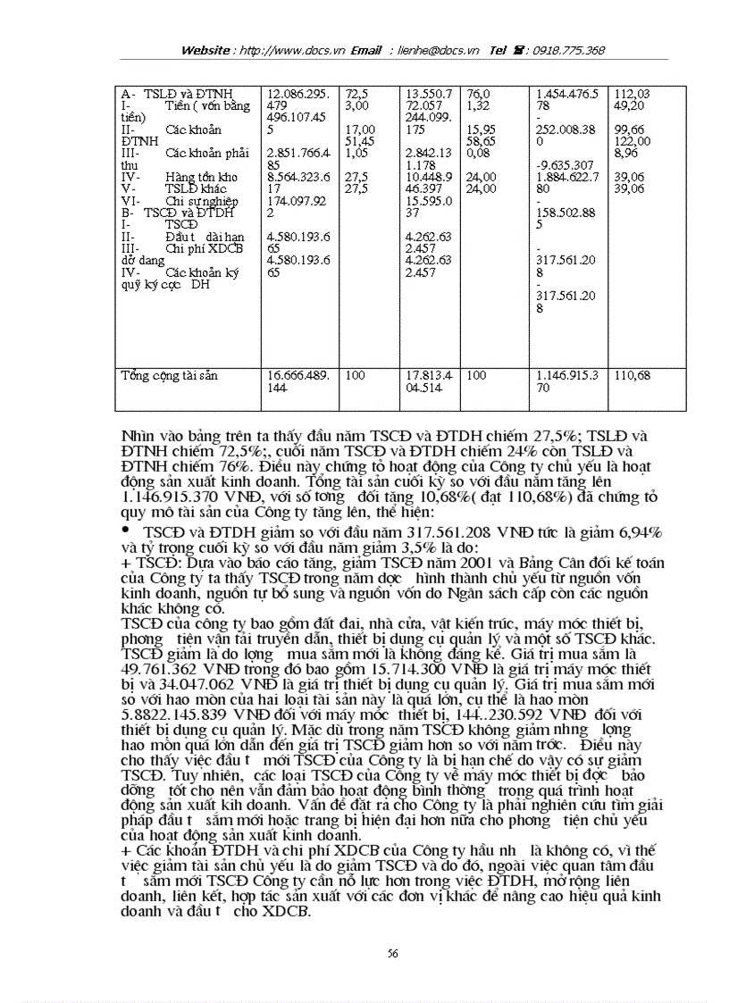image for page Phân tích tình hình tài chính thông qua hệ thống báo cáo tài chính kế toán và các biện pháp nâng cao hiệu quả sử dụng vốn kinh doanh tại Công ty Dụng