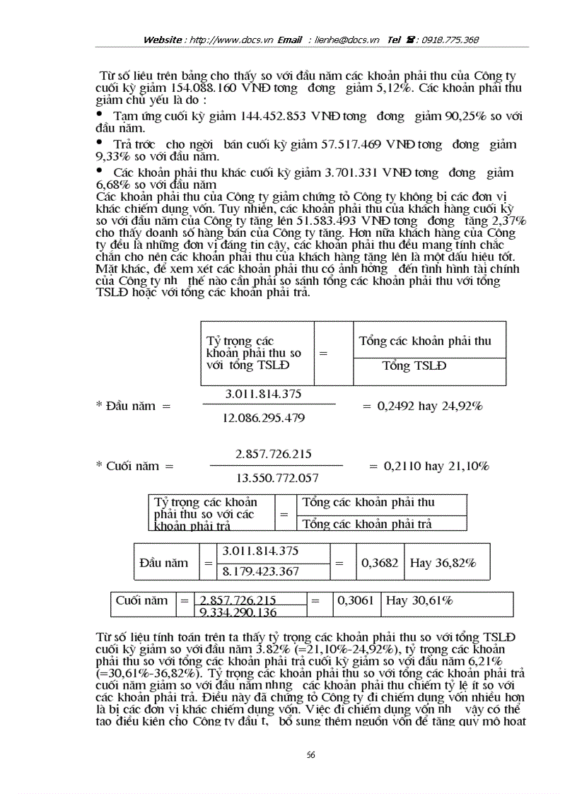 image for page Phân tích tình hình tài chính thông qua hệ thống báo cáo tài chính kế toán và các biện pháp nâng cao hiệu quả sử dụng vốn kinh doanh tại Công ty Dụng