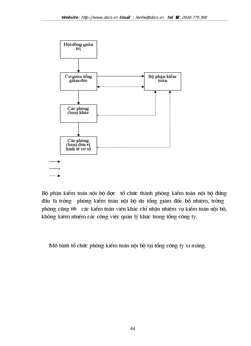 image for page Hoàn thiện hệ thống kiểm soát nội bộ tại tổng công ty xi măng Việt Nam