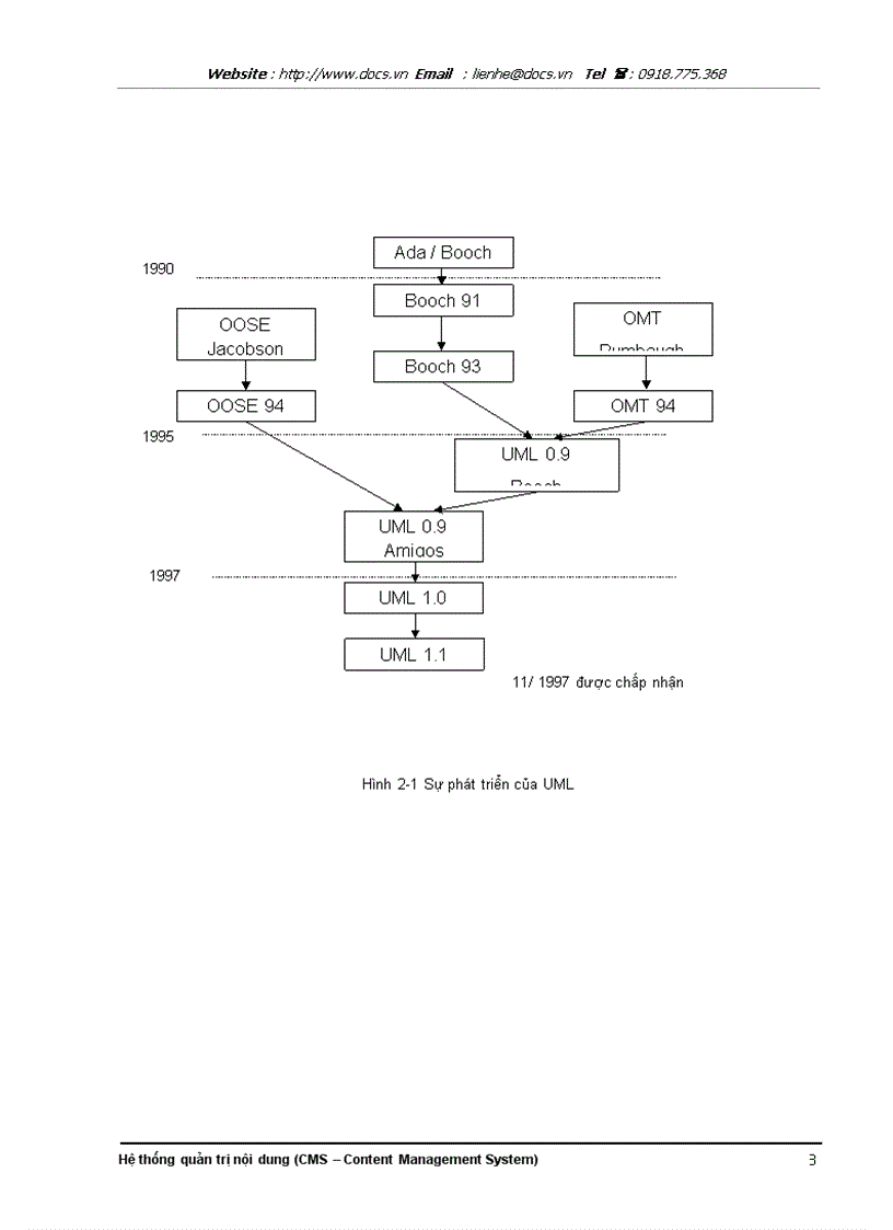 image for page Hệ thống quản trị nội dung CMS Content Management System