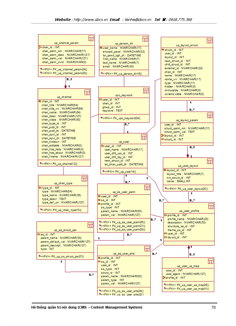 image for page Hệ thống quản trị nội dung CMS Content Management System
