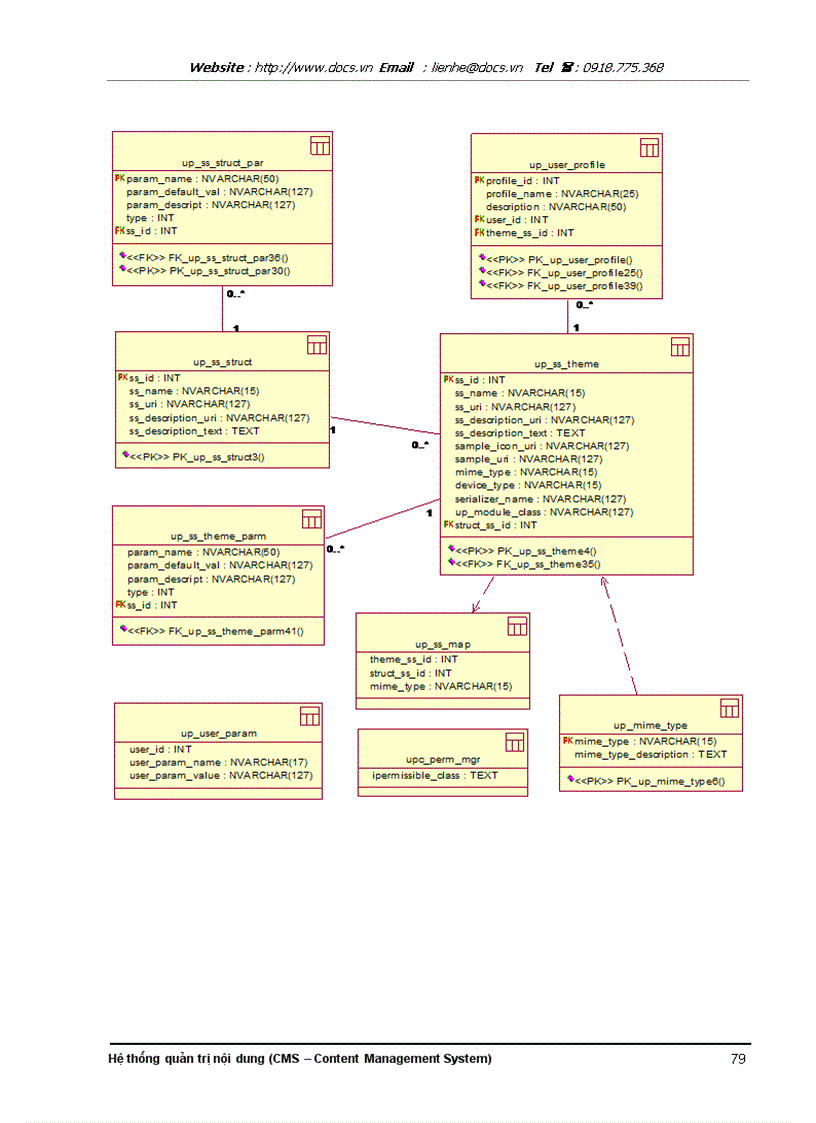 image for page Hệ thống quản trị nội dung CMS Content Management System