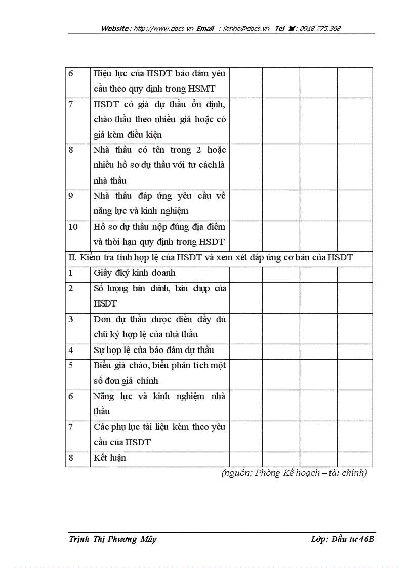 image for page Công tác tổ chức đấu thầu tại UBND quận Hải An Hải Phòng Thực trạng và giải pháp