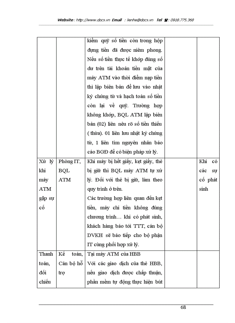 image for page Mở rộng hoàn thiện dịch vụ thanh toán thẻ tại ngânhàng NHTMCP Nhà HN HabuBank