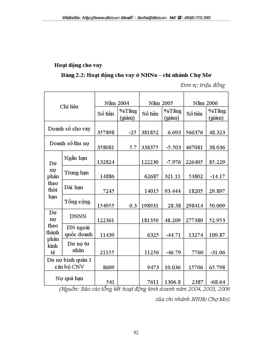 image for page Mở rộng cho vay đối với khách hàng cá nhân tại ngânhàng NHNo PTNT AgriBank chi nhánh Chợ Mơ