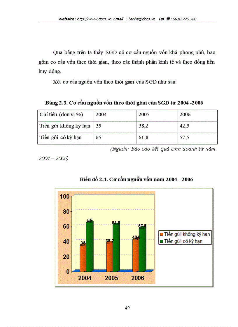 image for page Giải pháp nâng cao hiệu quả huy động vốn tại SGD ngânhàng NHNo PTNT AgriBank VN