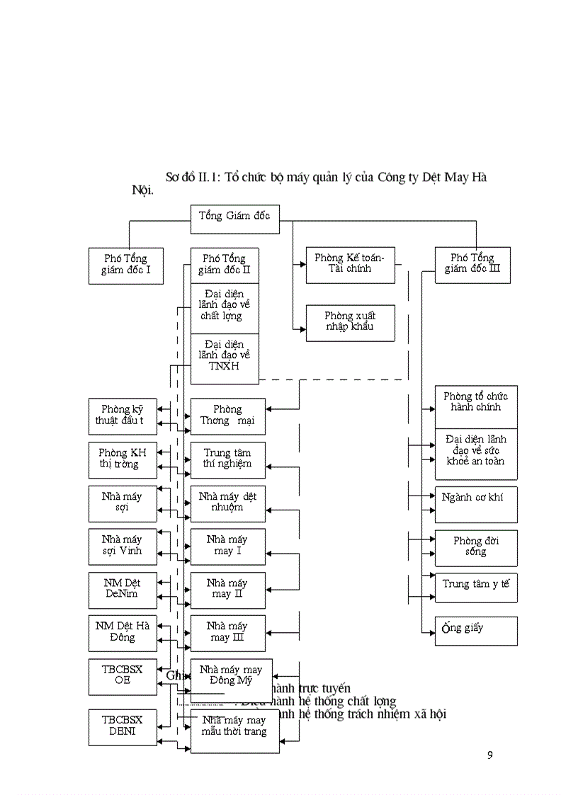 image for page Vận dụng phương pháp dãy số thời gian để phân tích doanh thu của công ty Dệt May Hà Nội giai đoạn 1997 2004 và dự đoán cho năm 2005 2006
