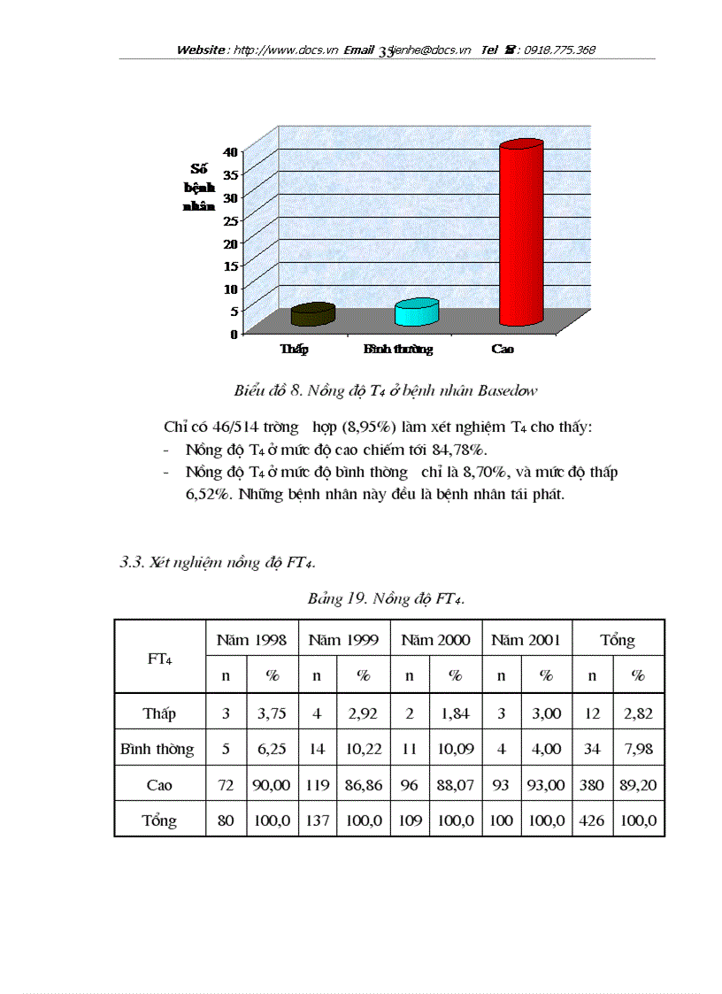 image for page Đặc điểm lâm sàng cận lâm sàng và biến chứng bệnh Basedow tại khoa Nội tiết Đái tháo đường Bệnh viện Bạch Mai trong 4 năm 1998 200