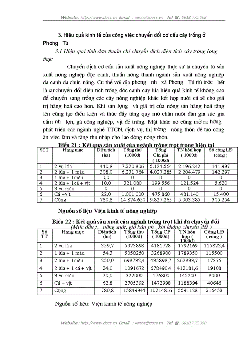 image for page Định hướng và giải pháp chuyển dịch cơ cấu cây trồng trên đất trồng lúa sang sản xuất nông thuỷ sản khác ở xã Phương Tú Ứng Hoà Hà Tây