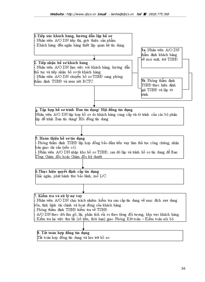 image for page Mở rộng cho vay đối với các DNV N tại ngânhàng NHTMCP các DN Ngoài QD VPBank