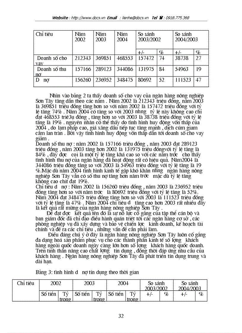 image for page Giải pháp nâng cao chất lượng tín dụng trung dài hạn tại ngânhàng NHNo PTNT AgriBank Sơn Tây
