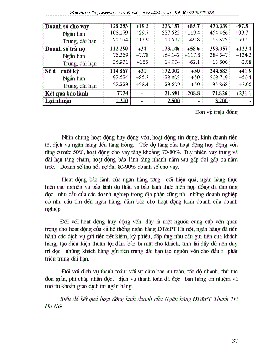 image for page Thẩm định dự án đầu tư tại Chi nhánh ngânhàng NHĐT PT BIDV Thanh Trì Hà Nội