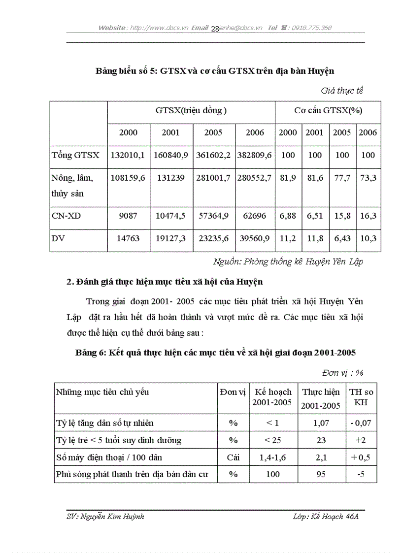 image for page Phương hướng và giải pháp thúc đẩy chuyển dịch cơ cấu ngành nông nghiệp Huyện Yên Lập Tỉnh Phú Thọ nhằm phát triển kinh tế xã hội Đến năm 2015