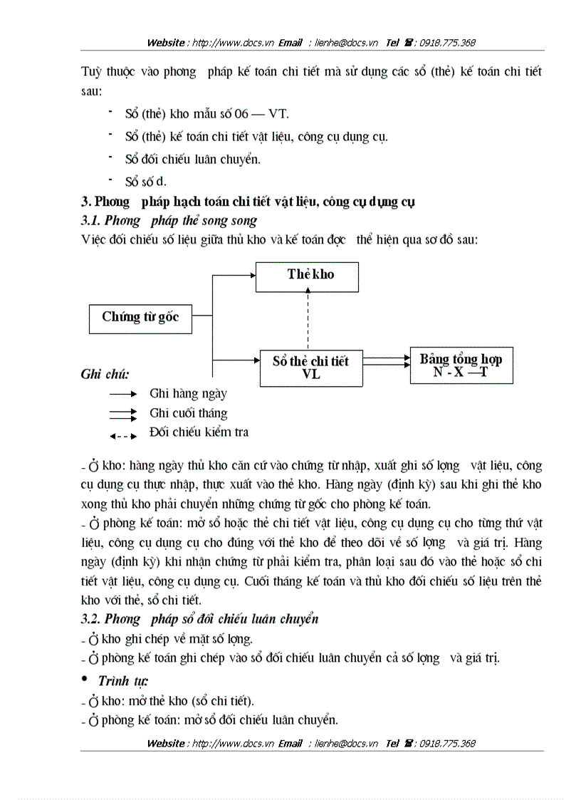 image for page Hạch toán nguyên vật liệu công cụ dụng cụ tại Công ty Thăng Long Talimex