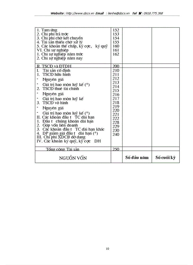 image for page Báo cáo tài chính với việc phân tích tình hình tài chính của doanh nghiệp